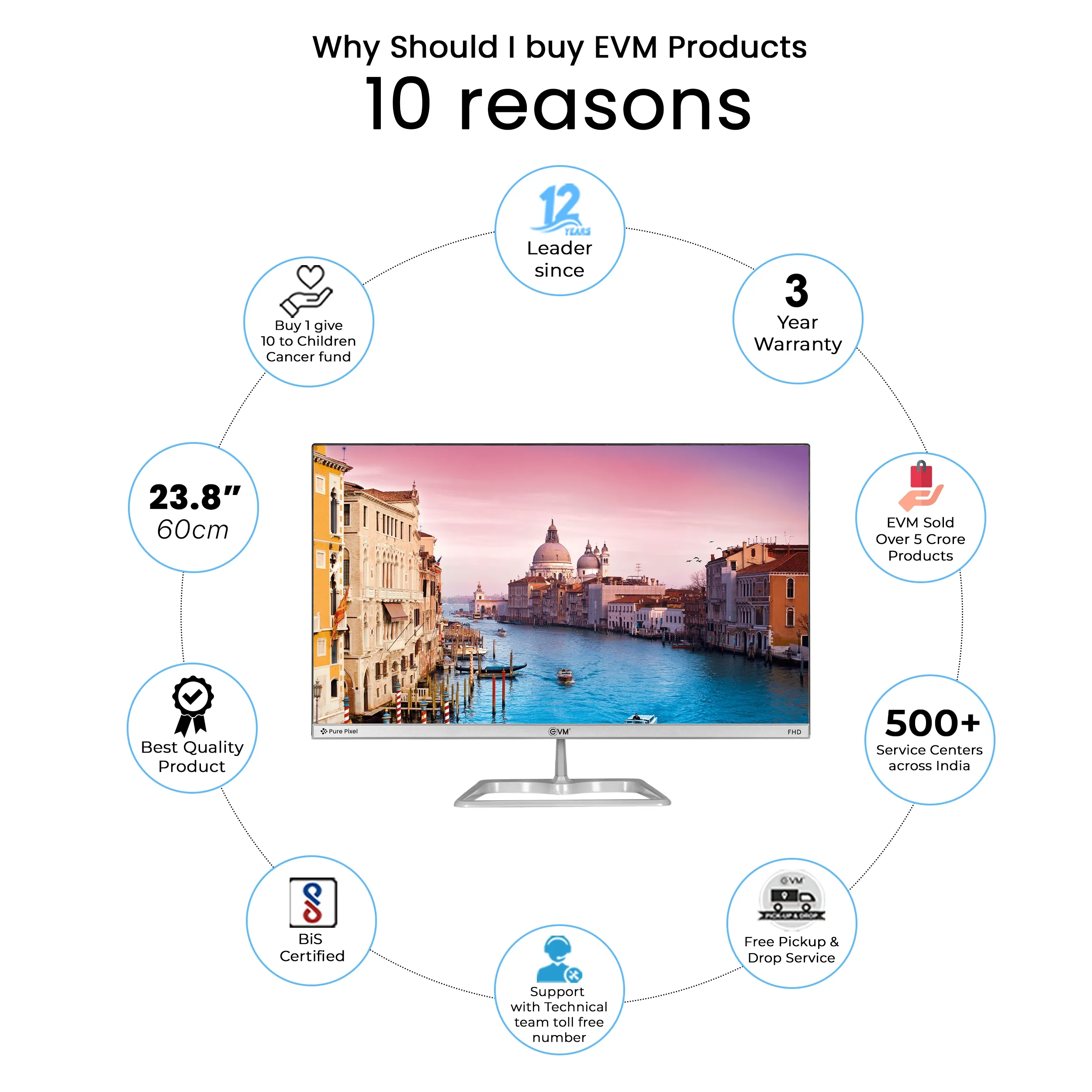 EVM LED Monitor 24" FHD IPS with HDMI | VGA (Plasma 240) view 3